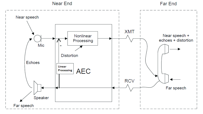 AEC Blockdiagramm
